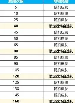 异常玩法介绍