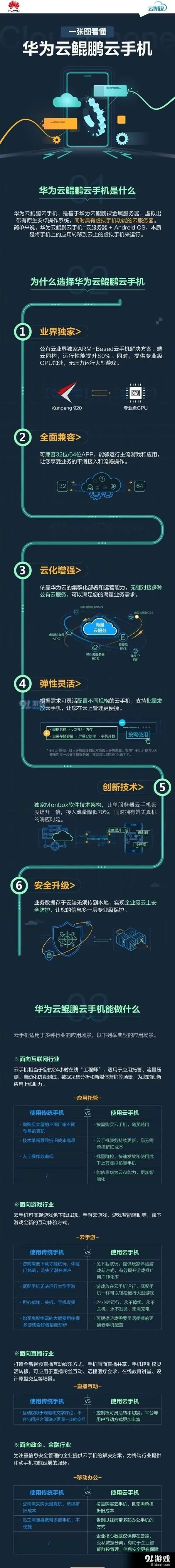 微信鲲鹏