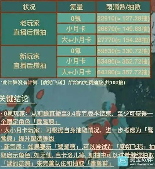 重返未来1999版本