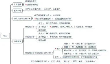 理论