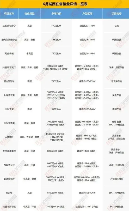 企业微信怎么快速