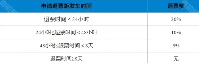 铁路12306方法