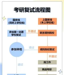学院