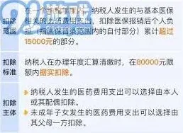 《个人所得税》：高效添加专项扣除项目详细指南