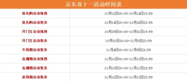 京东双十一