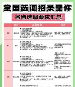 选调生