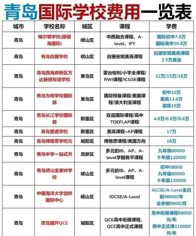 学校学费