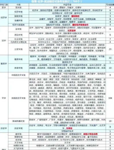中等专业学校
