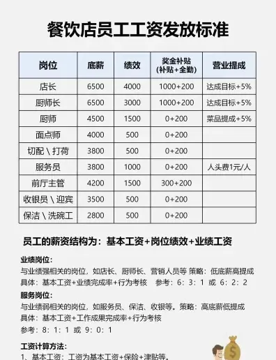 平面设计师
