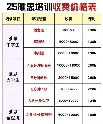 雅思培训班