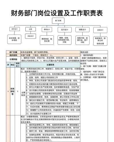 负责