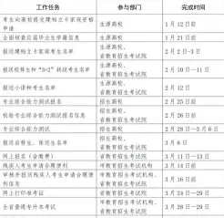 报名时间