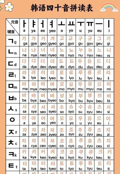 学习韩语
