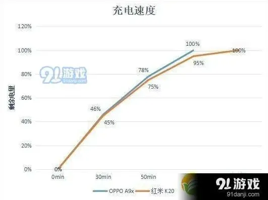 抖音电池