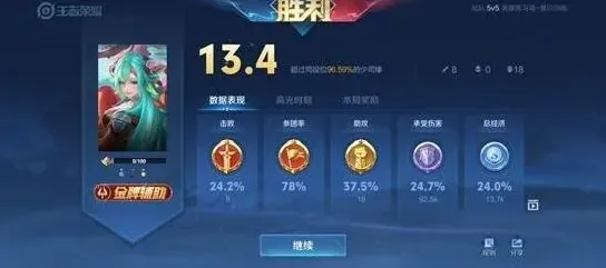 一路继承