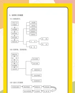 核算