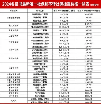 工程挂靠
