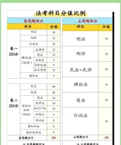 考试