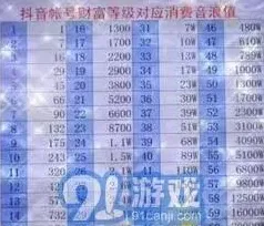 抖音费用