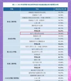 电气工程专业