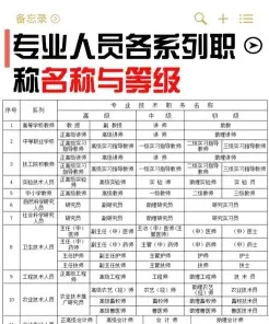 考试科目