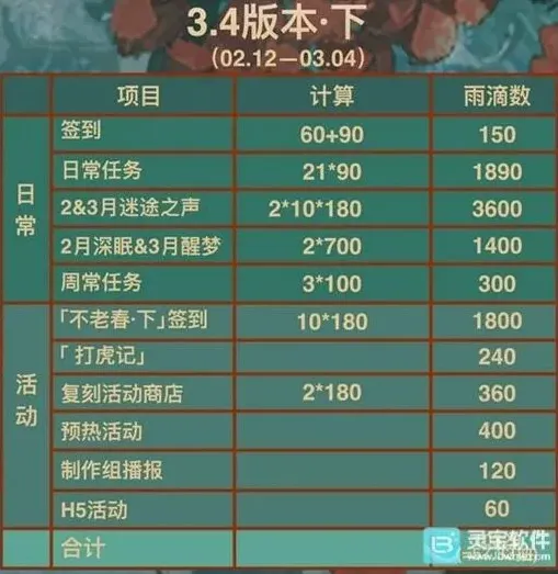 重返未来1999新春