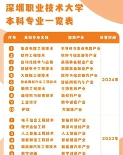涉及