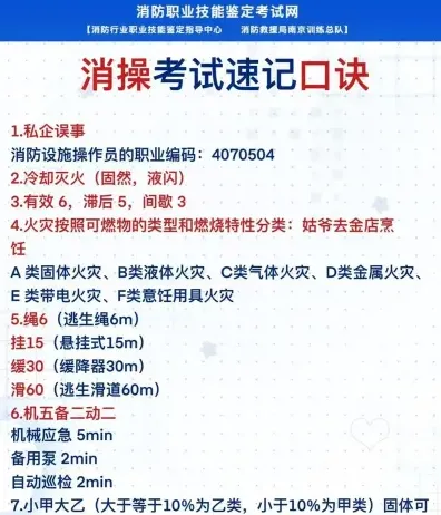 消控证
