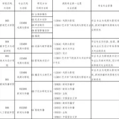 复试