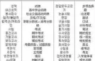 流利