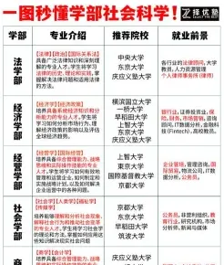 社会科学