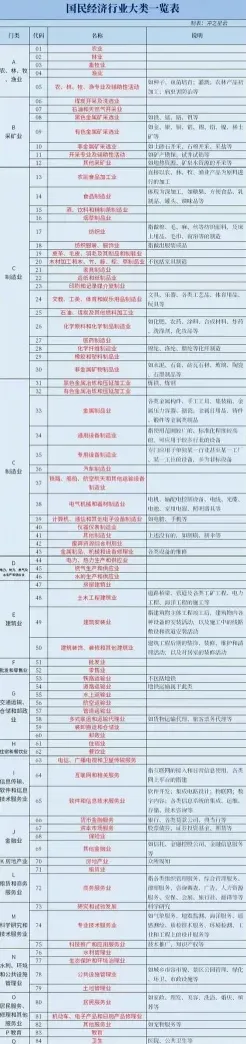 单位