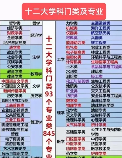 中文