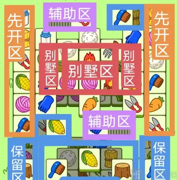羊了个羊12月2日过关技巧