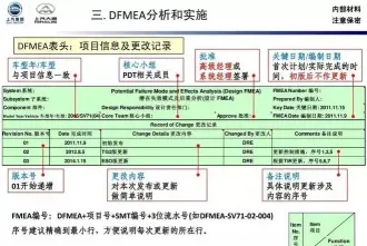 失效模式