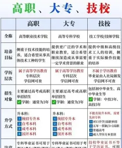 专科