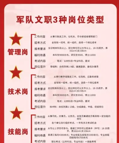 岗位