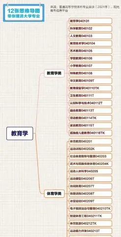 教育