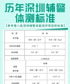 体检项目