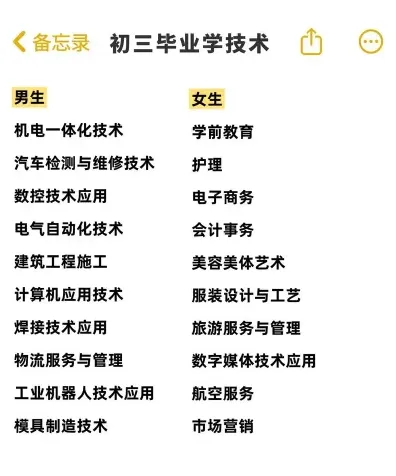 技术人才