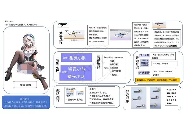 尘白禁区琴诺·悖谬培养详解