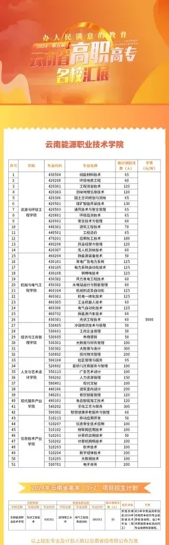 技术人才