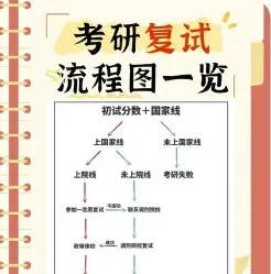 存储结构
