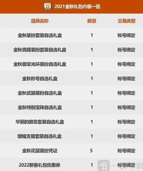 地下城与勇士国庆礼包2021详细教程