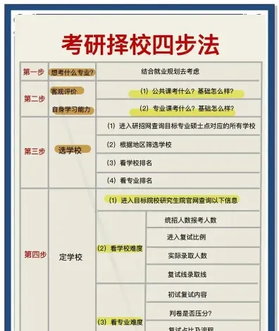 二级学科
