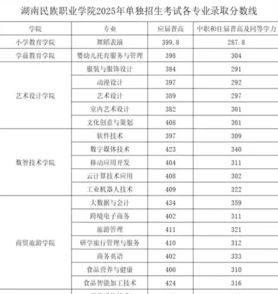 民族