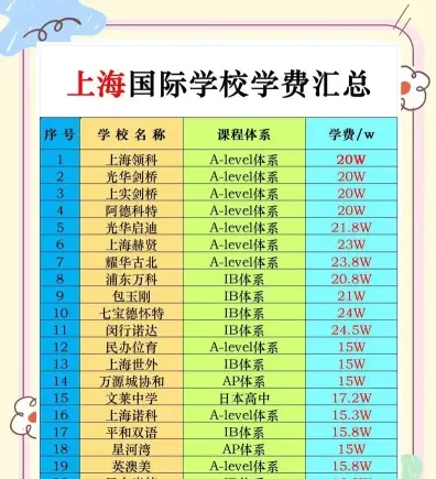国际学校