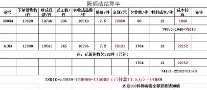 委托加工物资