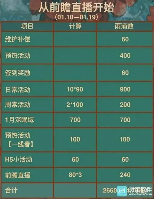 重返未来1999雨滴