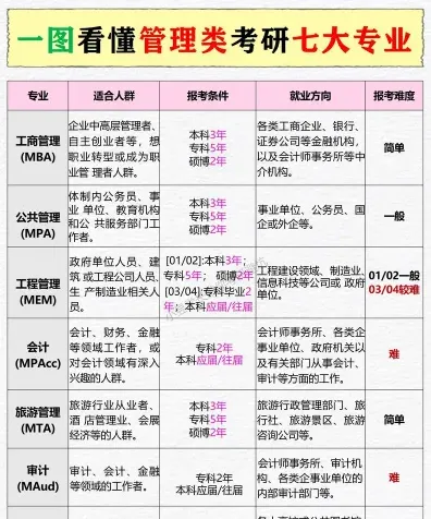 经管类专业